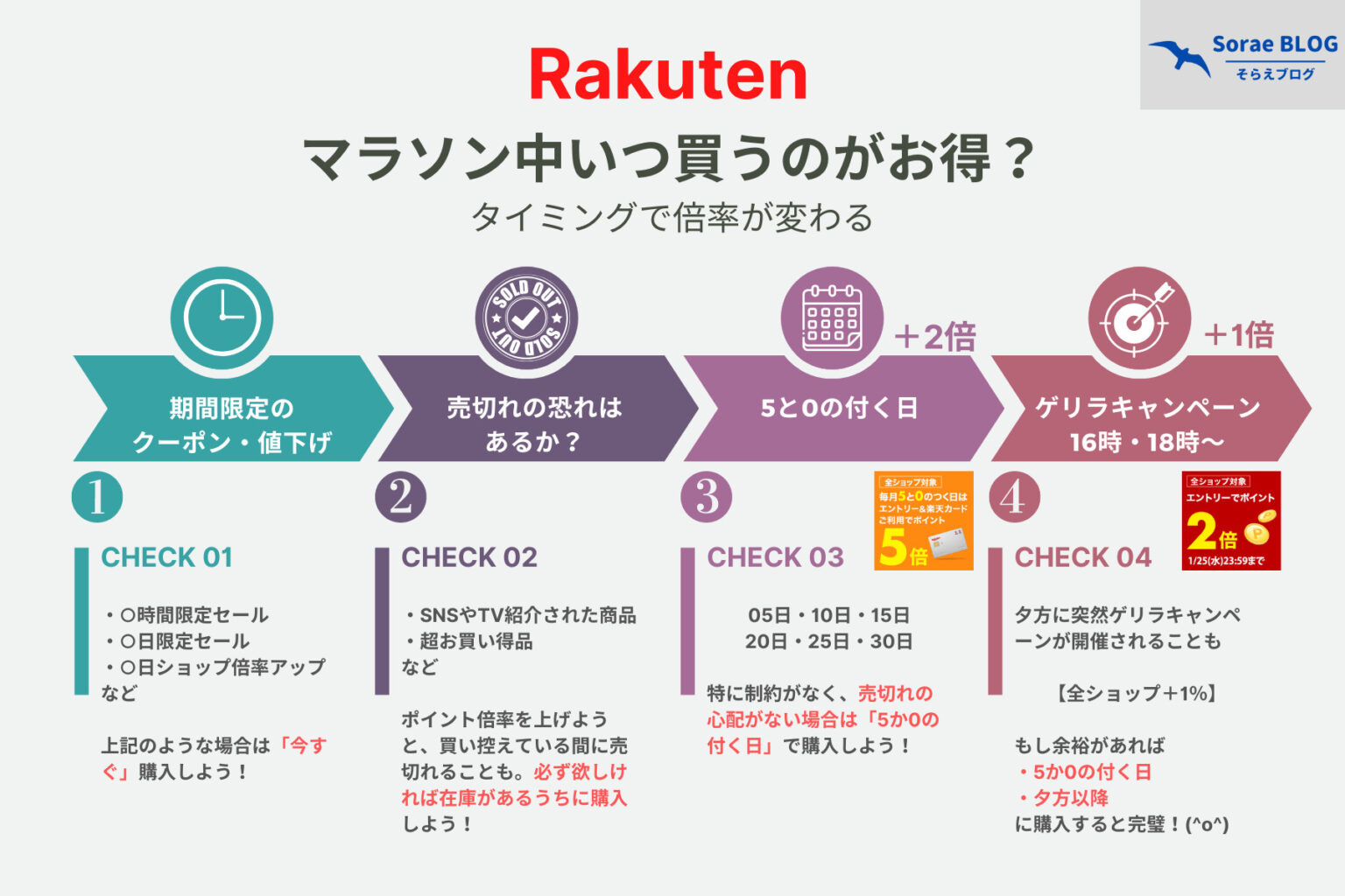 【楽天】お買い物マラソン攻略!買い回りでポイントを増やそう | そらえブログ